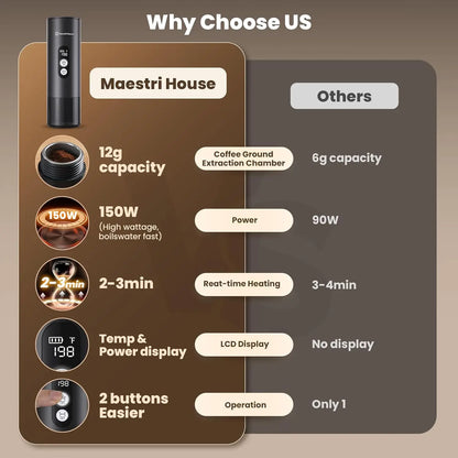 Portable  Espresso Coffee Machine 